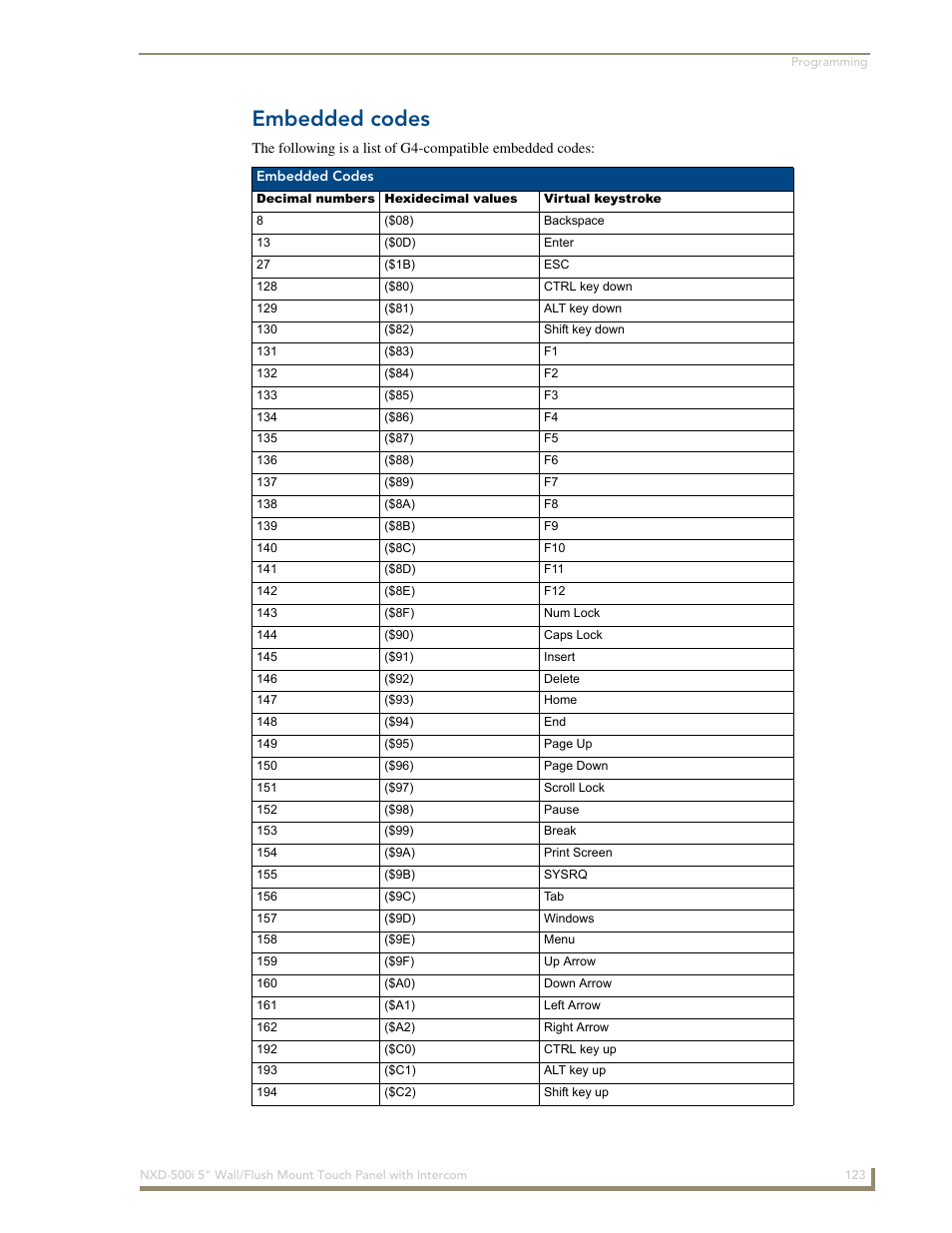 Embedded codes | AMX Modero NXD-500i User Manual | Page 129 / 148