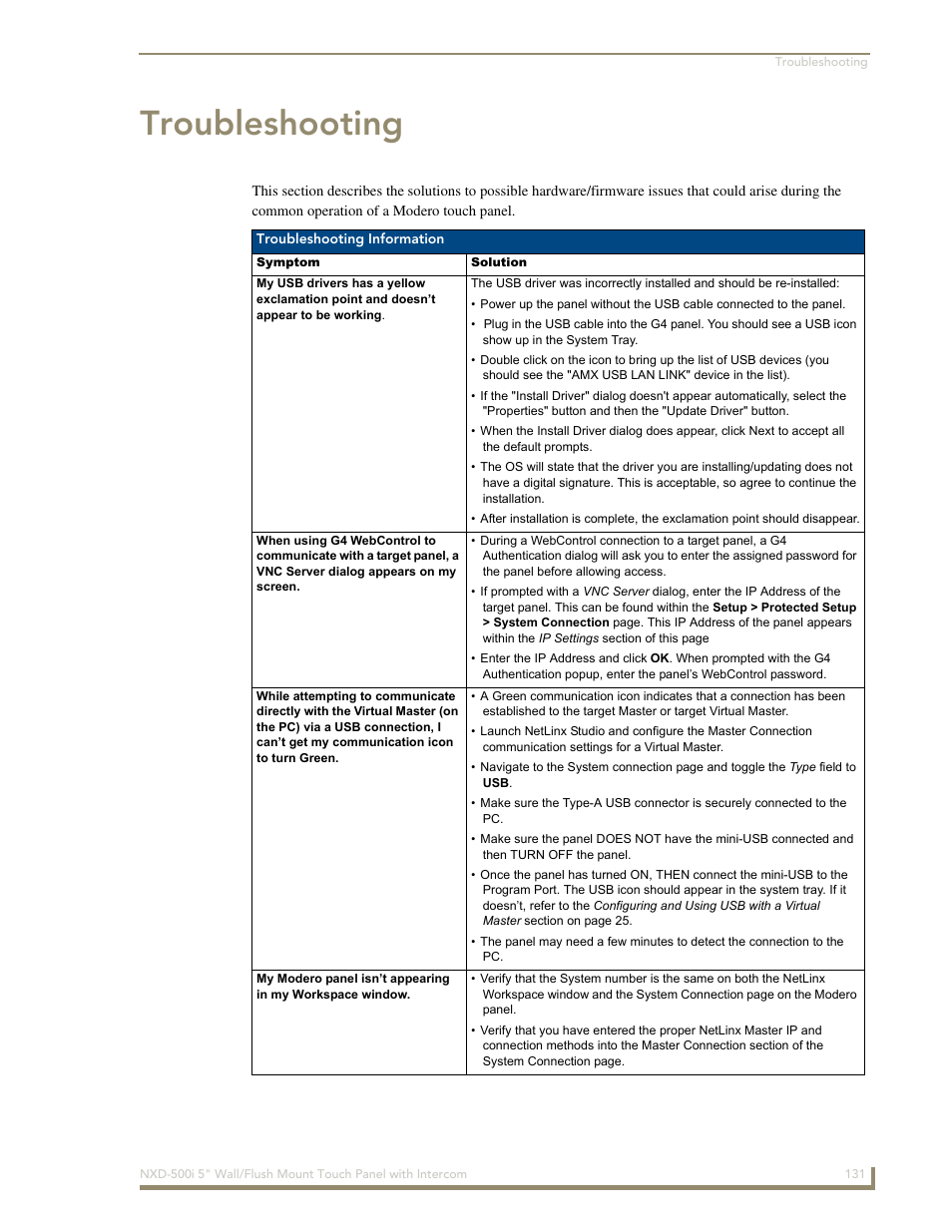 Troubleshooting | AMX Modero NXD-500i User Manual | Page 137 / 148