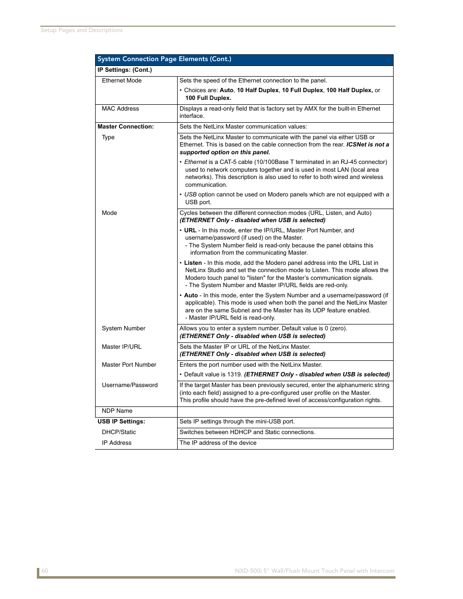 AMX Modero NXD-500i User Manual | Page 66 / 148