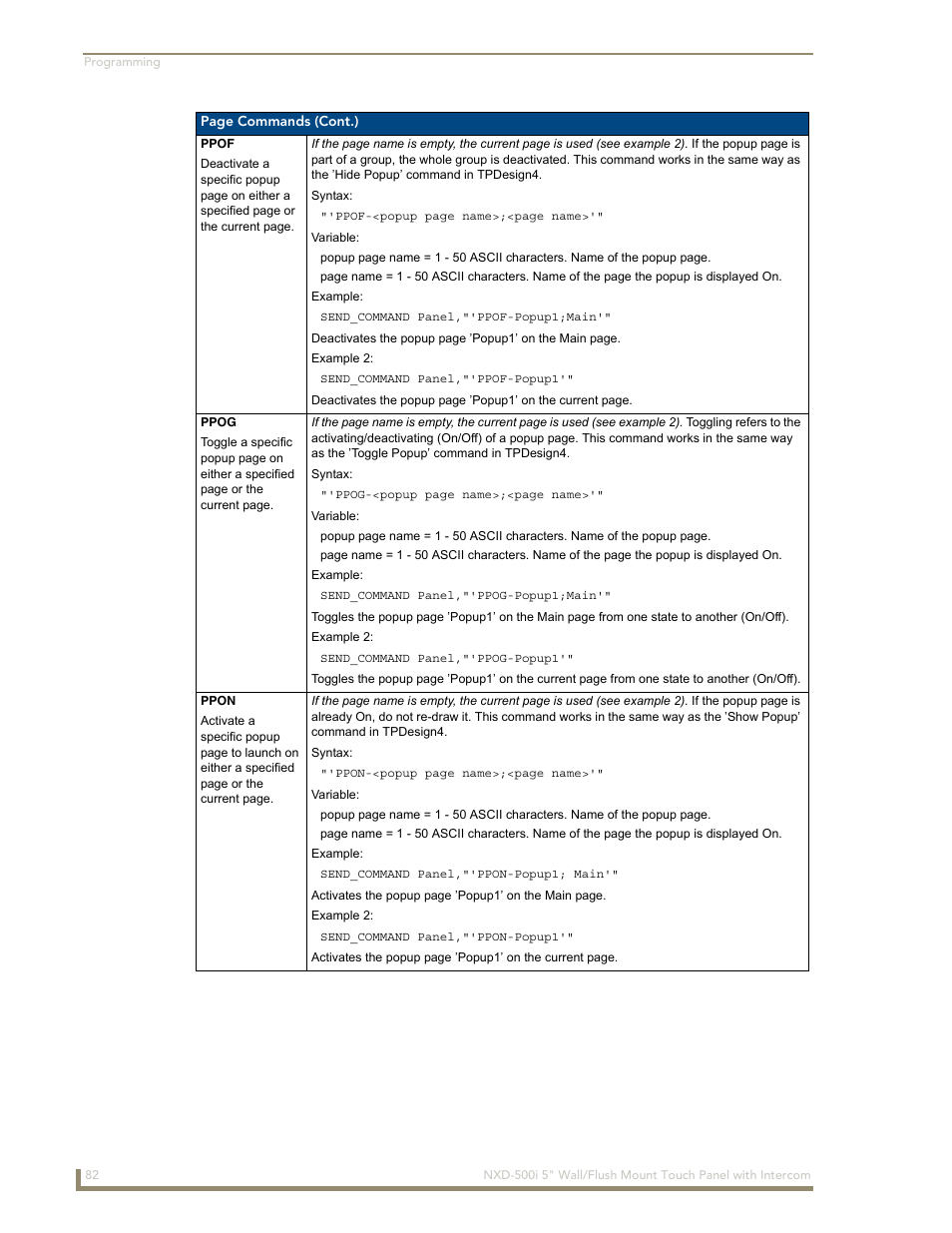 AMX Modero NXD-500i User Manual | Page 88 / 148