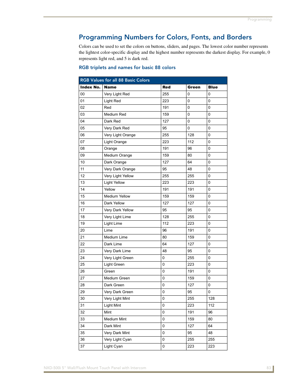 Programming numbers for colors, fonts, and borders, Rgb triplets and names for basic 88 colors | AMX Modero NXD-500i User Manual | Page 89 / 148