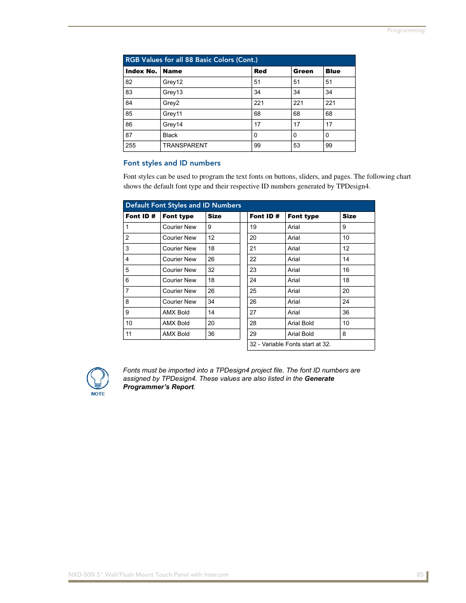 Font styles and id numbers | AMX Modero NXD-500i User Manual | Page 91 / 148