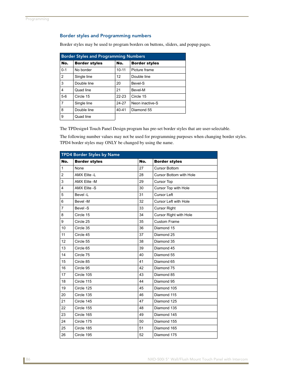 Border styles and programming numbers | AMX Modero NXD-500i User Manual | Page 92 / 148