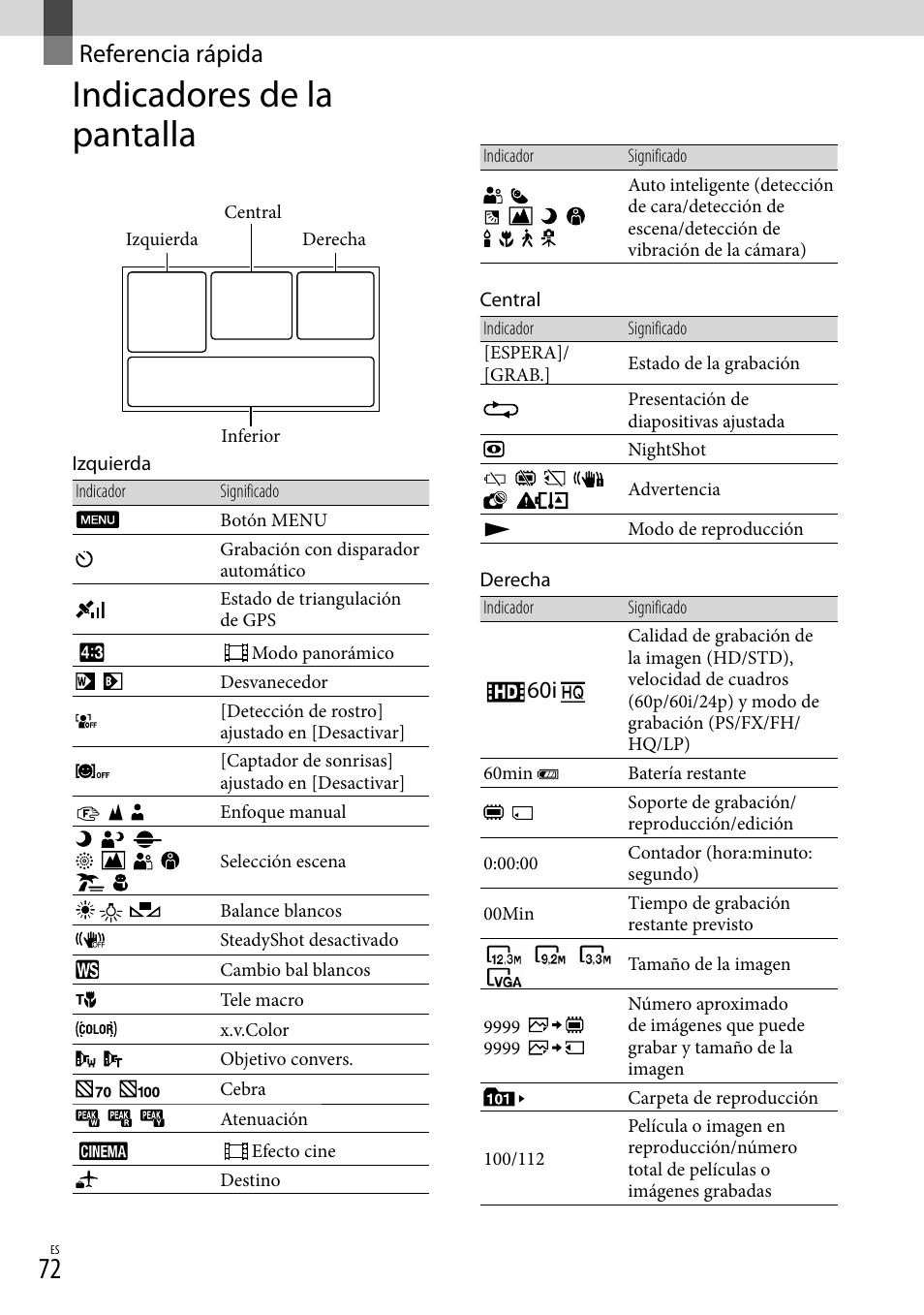 Referencia rápida, Indicadores de la pantalla | Sony HDR-CX560V User Manual | Page 150 / 155