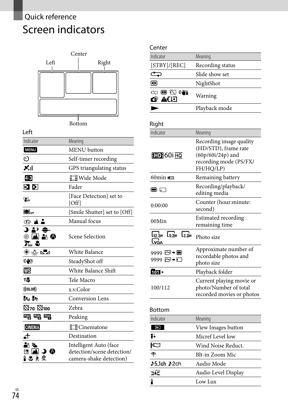 Quick reference, Screen indicators | Sony HDR-CX560V User Manual | Page 74 / 155