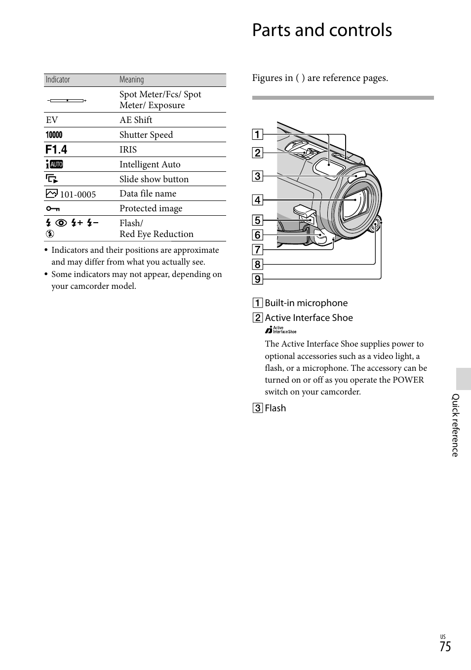 Parts and controls | Sony HDR-CX560V User Manual | Page 75 / 155