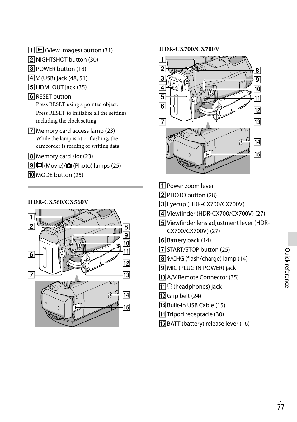 77) using a poin, 77) u | Sony HDR-CX560V User Manual | Page 77 / 155
