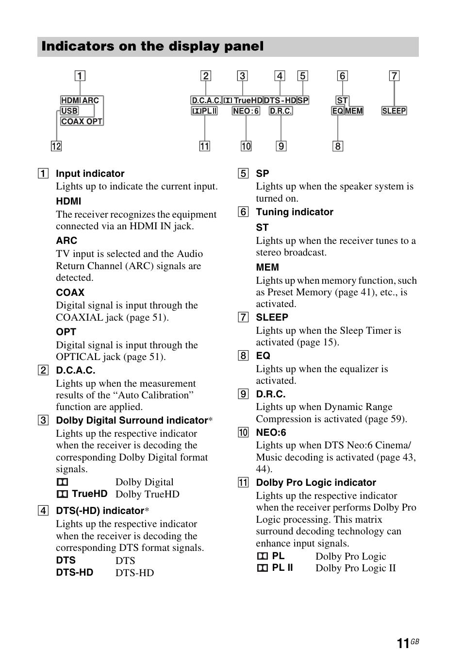 Indicators on the display panel | Sony STR-DH540 User Manual | Page 11 / 80