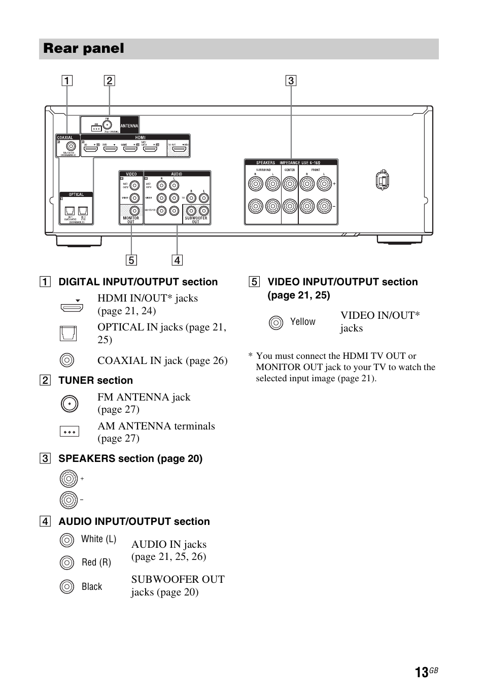 Rear panel | Sony STR-DH540 User Manual | Page 13 / 80