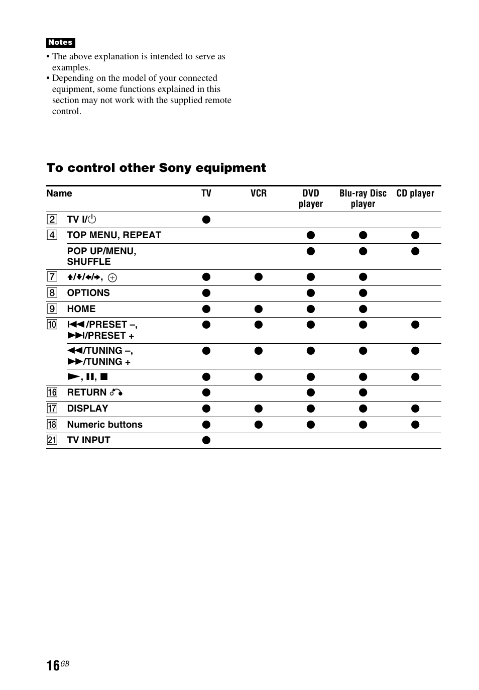 Sony STR-DH540 User Manual | Page 16 / 80