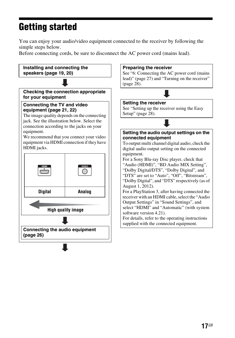 Getting started | Sony STR-DH540 User Manual | Page 17 / 80