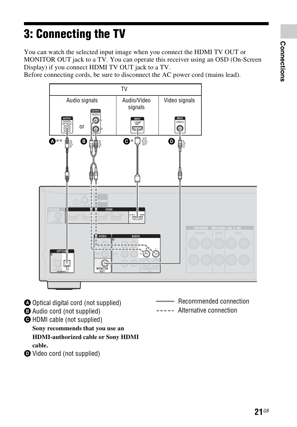 Connecting the tv | Sony STR-DH540 User Manual | Page 21 / 80