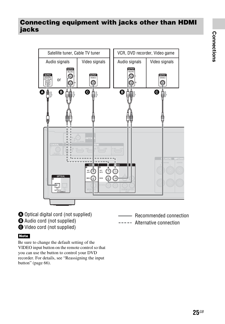 Sony STR-DH540 User Manual | Page 25 / 80