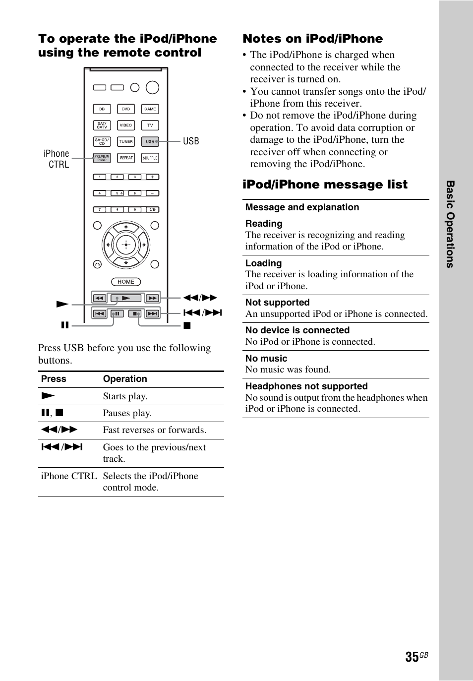 Ipod/iphone message list | Sony STR-DH540 User Manual | Page 35 / 80