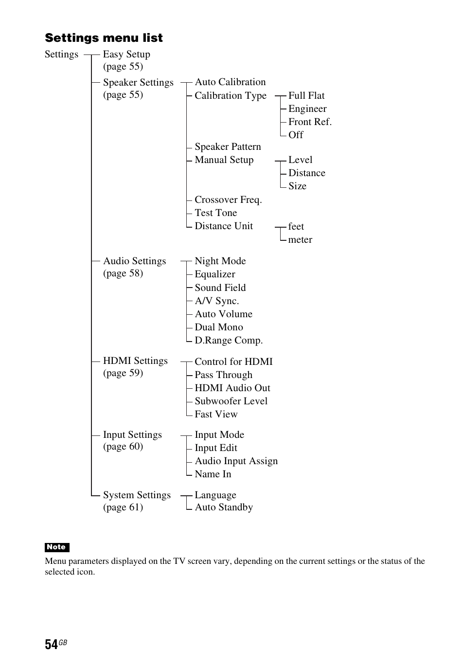 Sony STR-DH540 User Manual | Page 54 / 80