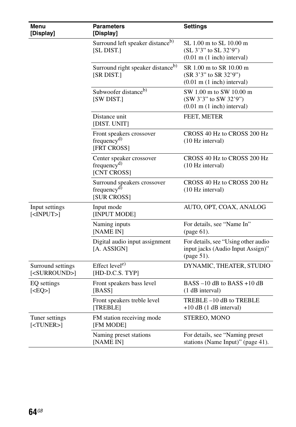 Sony STR-DH540 User Manual | Page 64 / 80