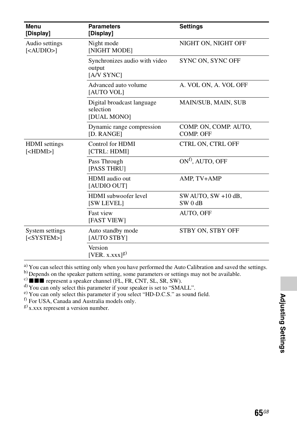 Sony STR-DH540 User Manual | Page 65 / 80