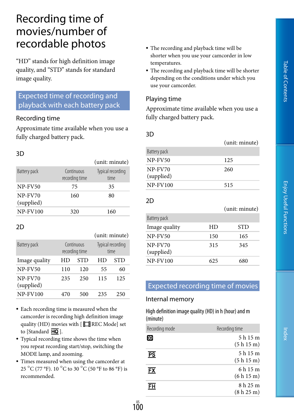 Expected recording time of movies | Sony HDR-TD10 User Manual | Page 100 / 119