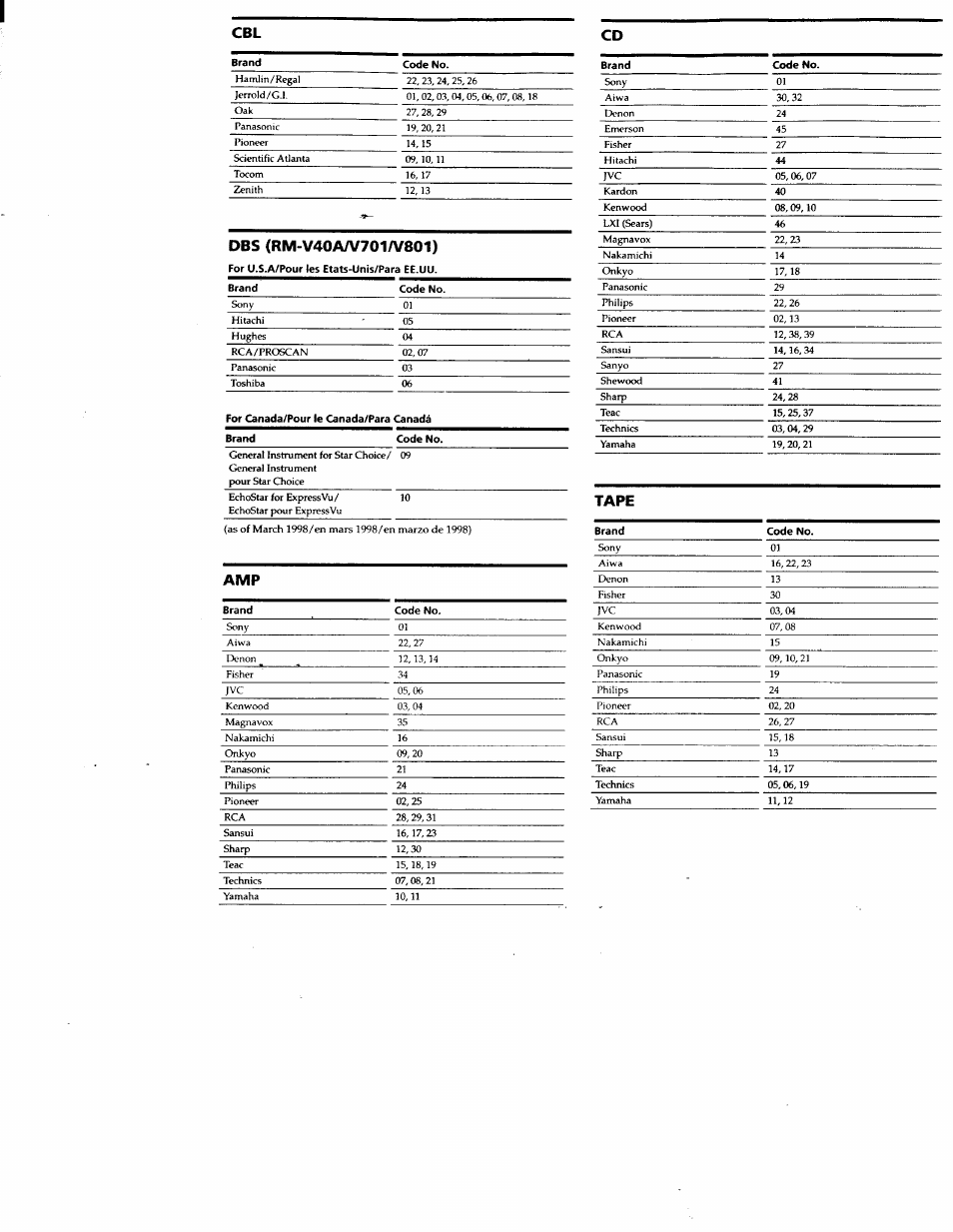 Cbl cd, Tape | Sony RM-V701 User Manual | Page 11 / 12