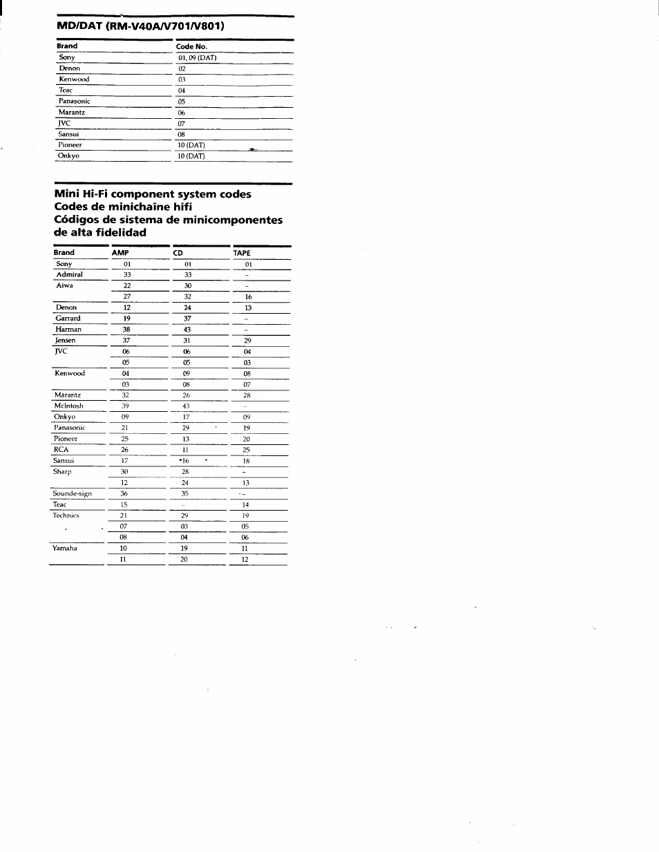 Sony RM-V701 User Manual | Page 12 / 12
