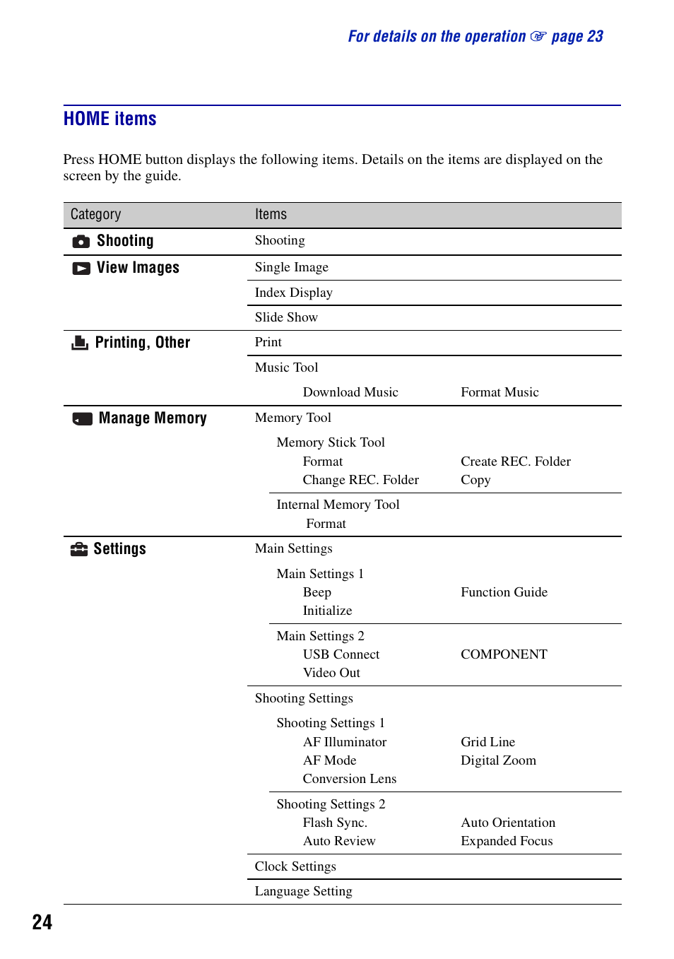 Home items | Sony DSC-H7 User Manual | Page 24 / 40