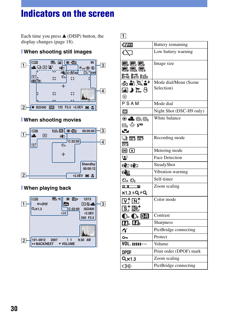 Indicators on the screen | Sony DSC-H7 User Manual | Page 30 / 40