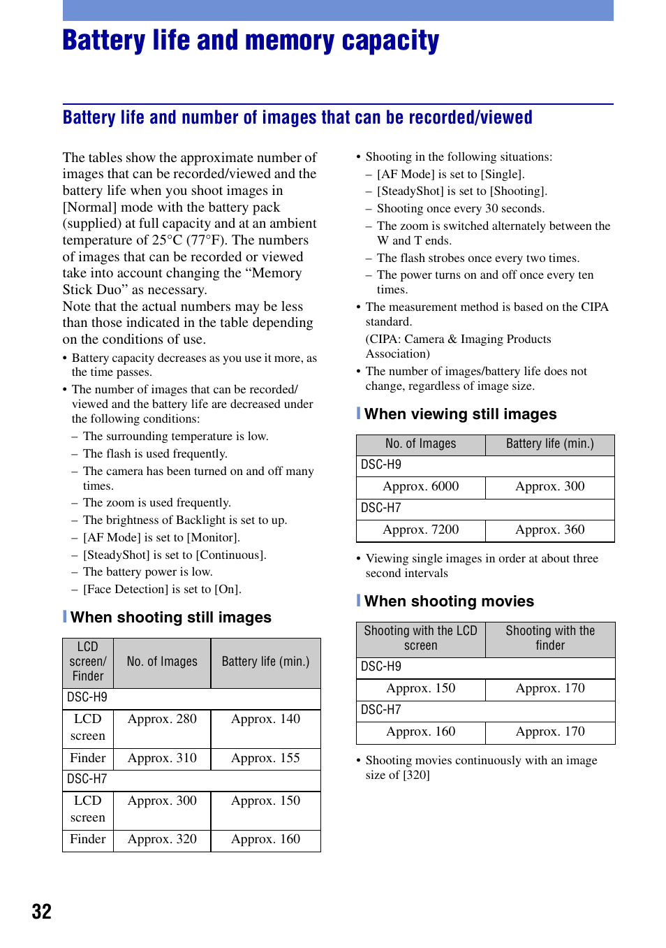 Battery life and memory capacity | Sony DSC-H7 User Manual | Page 32 / 40