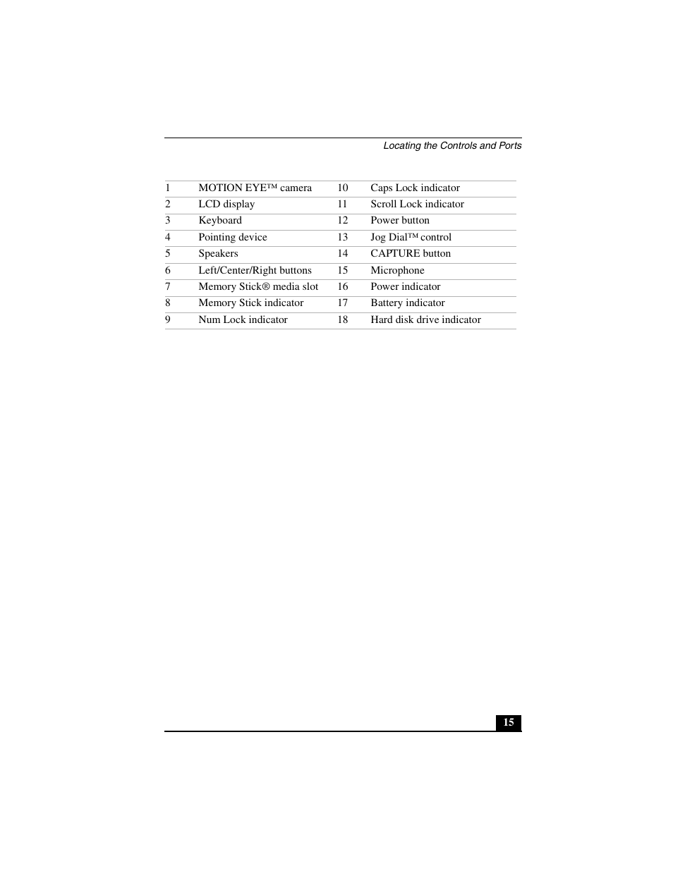 Sony PCG-C1MV User Manual | Page 15 / 84