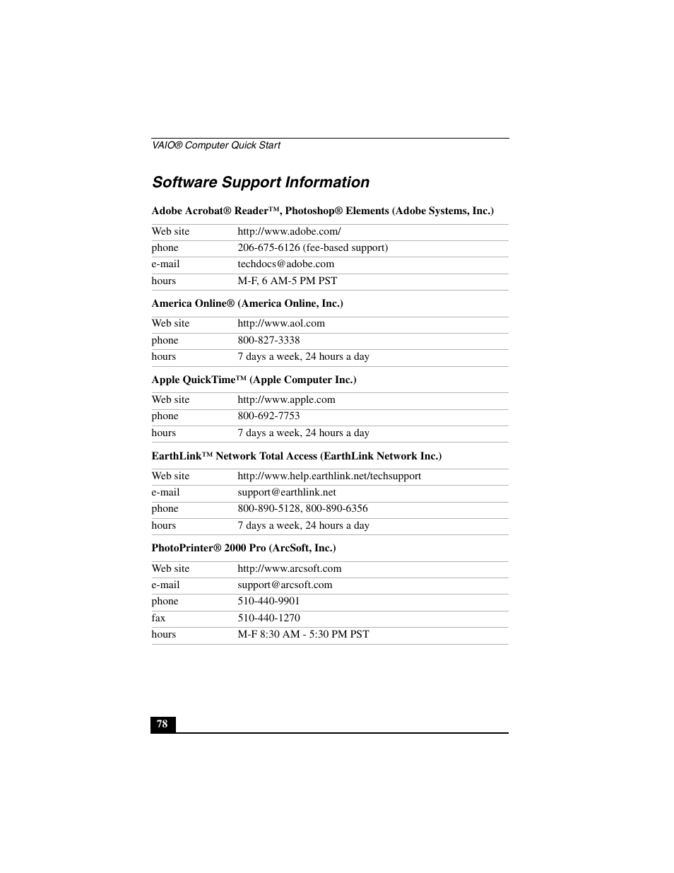 Software support information | Sony PCG-C1MV User Manual | Page 78 / 84