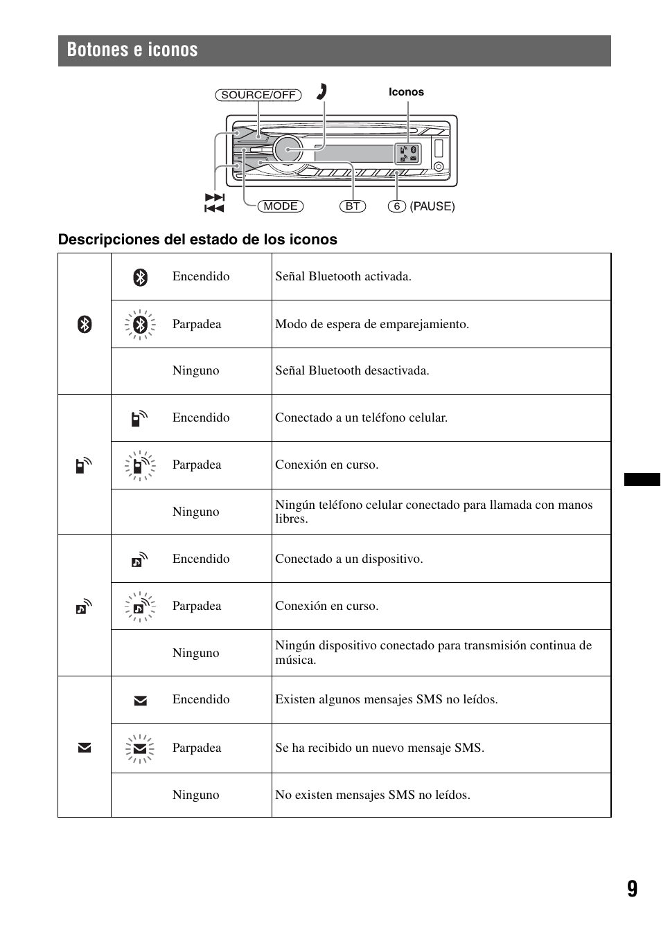 Botones e iconos | Sony MEX-BT39UW User Manual | Page 47 / 80