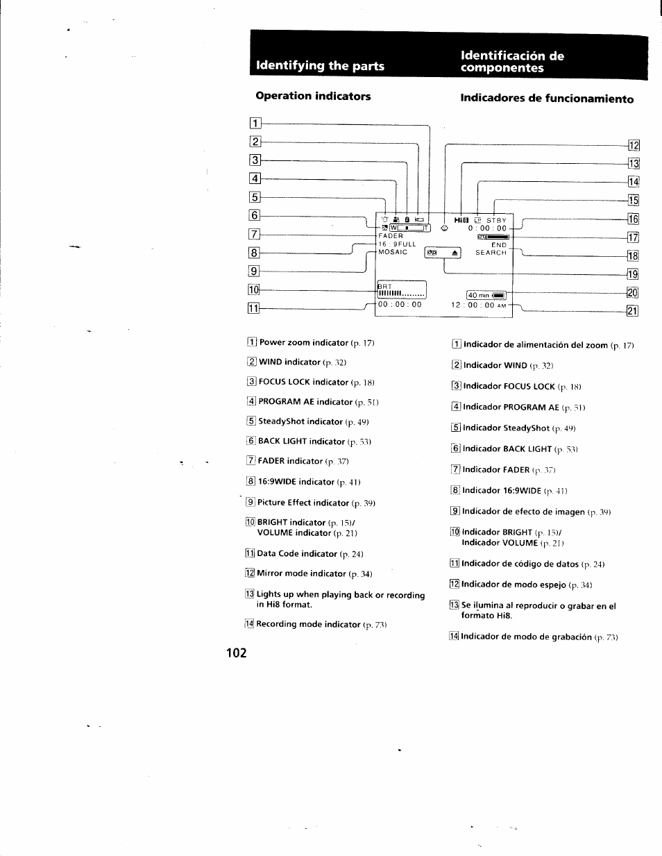 Operation indicators, Identifying the parts, Identificación de componentes | Indicadores de funcionamiento | Sony CCD-SC55 User Manual | Page 102 / 105