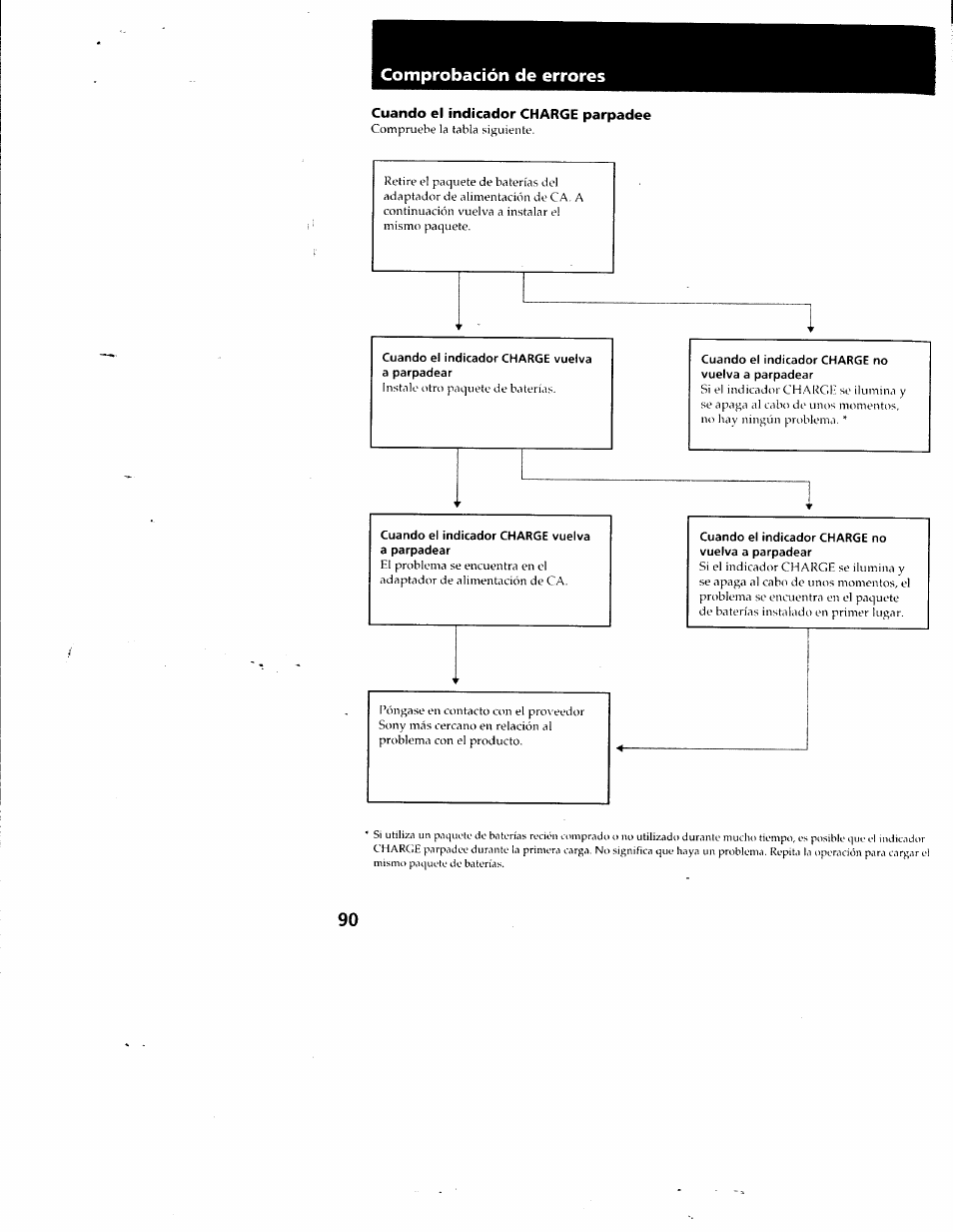 Cuando el indicador charge parpadee, Comprobación de errores | Sony CCD-SC55 User Manual | Page 90 / 105