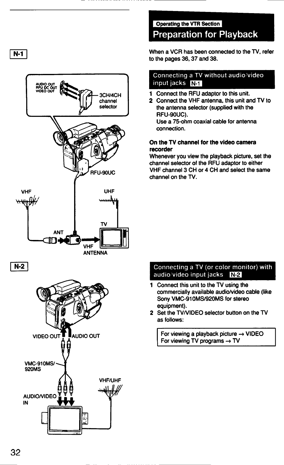 Preparation for playback | Sony CCD-F33 User Manual | Page 32 / 52