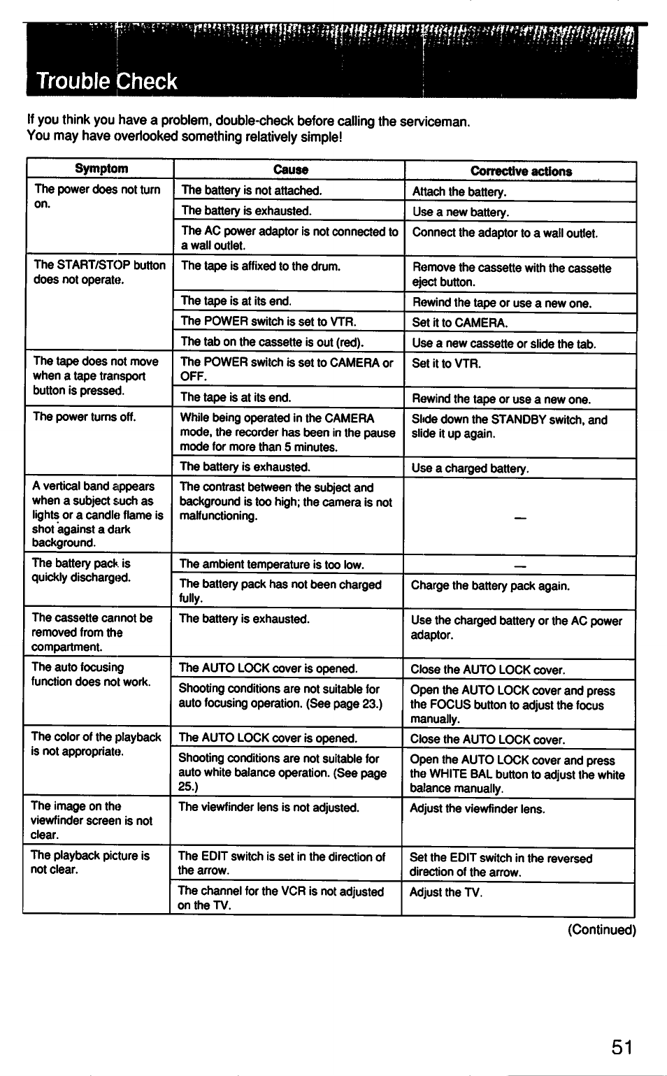 Trouble check, Continued) | Sony CCD-F33 User Manual | Page 51 / 52