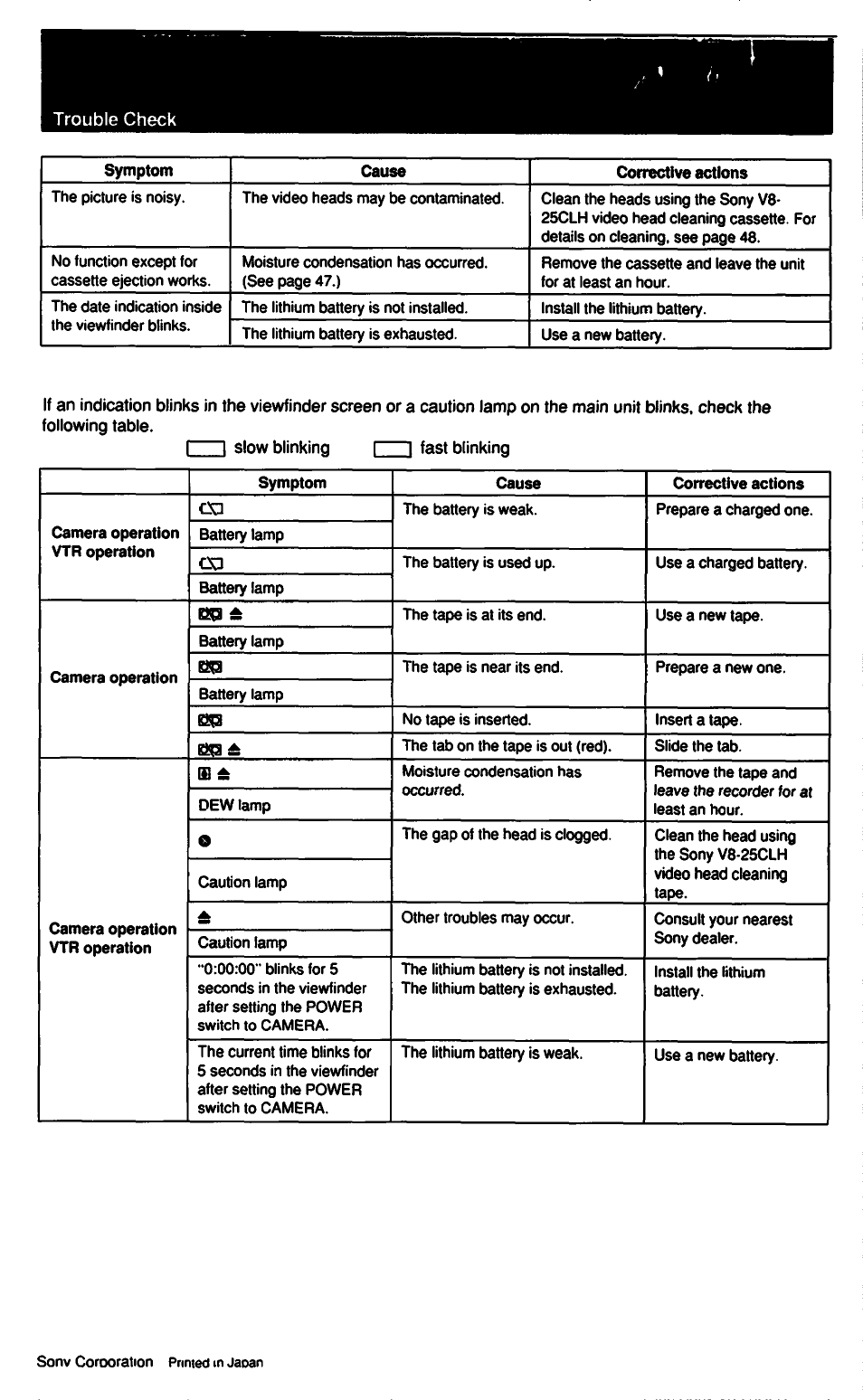 Sony CCD-F33 User Manual | Page 52 / 52