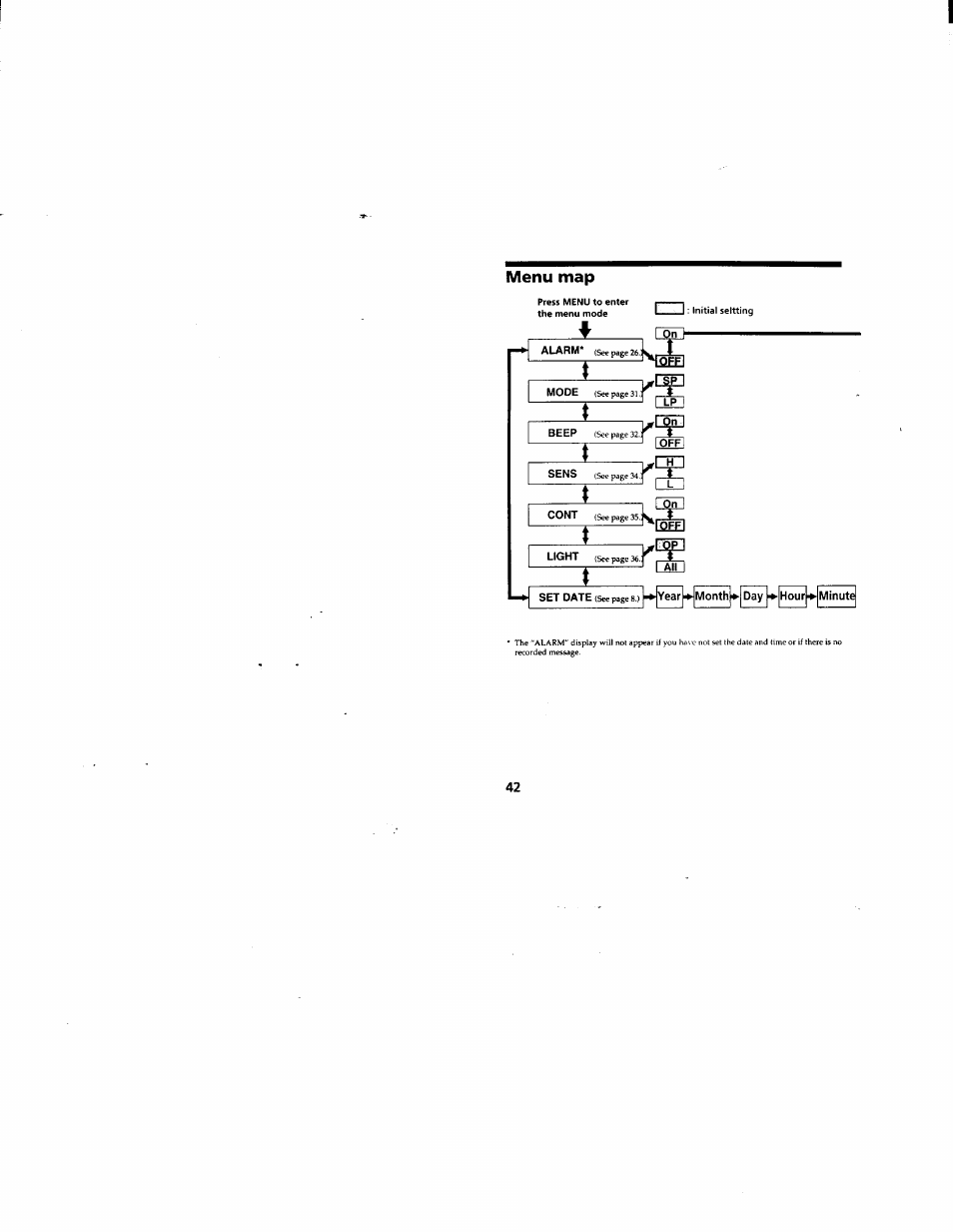 Menu map, Lfln | Sony ICD-55 User Manual | Page 42 / 44