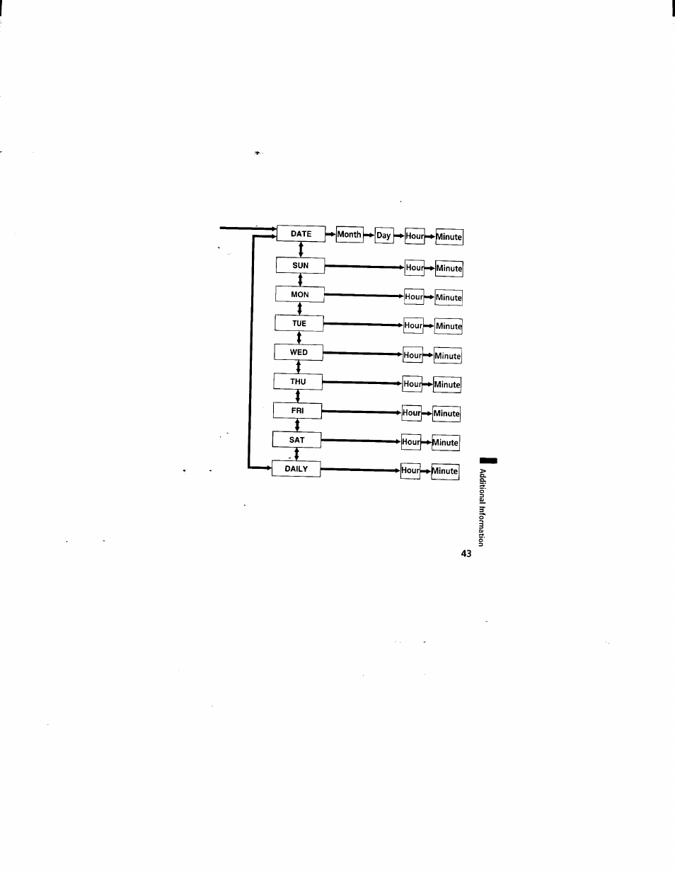 Sony ICD-55 User Manual | Page 43 / 44