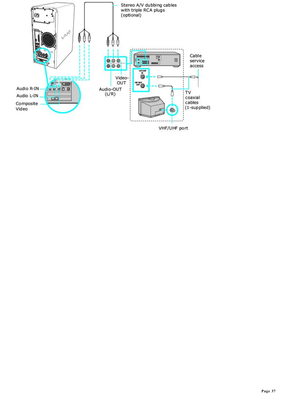 Sony PCV-RS400CGP User Manual | Page 37 / 146