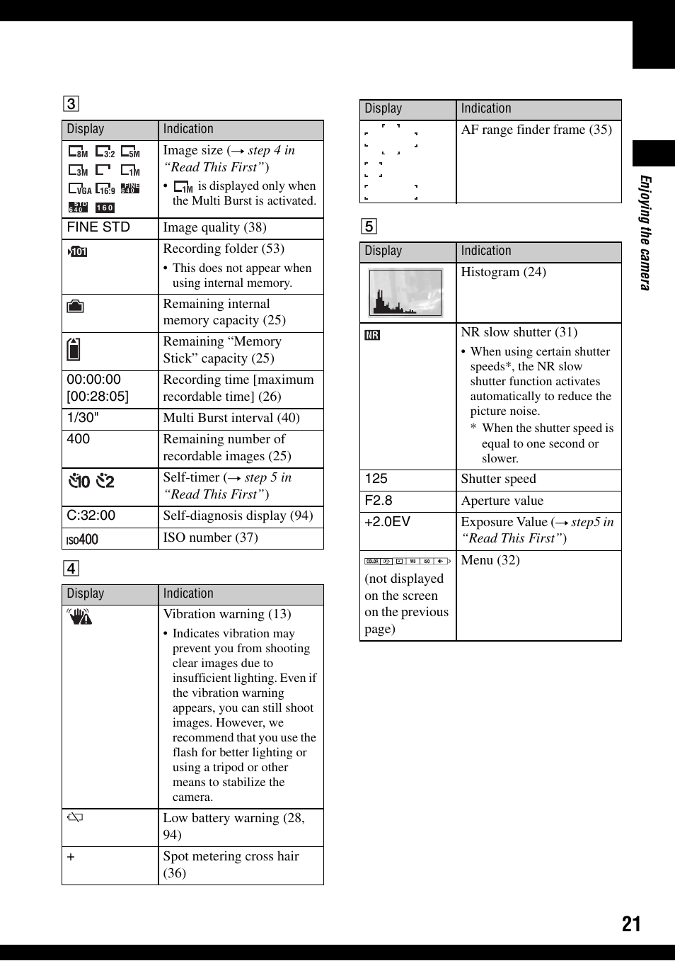 Sony DSC-W100 User Manual | Page 21 / 107