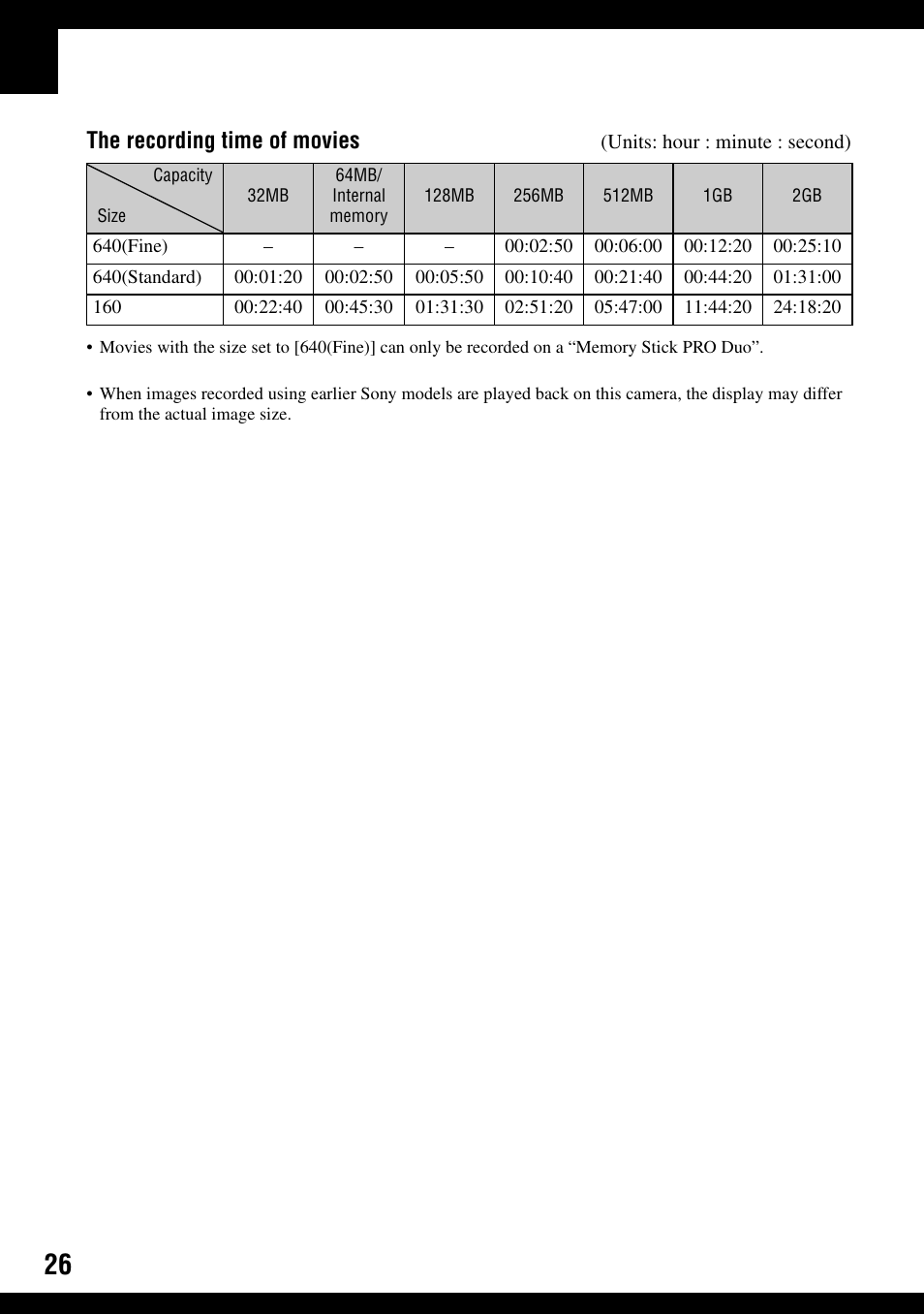 The recording time of movies | Sony DSC-W100 User Manual | Page 26 / 107