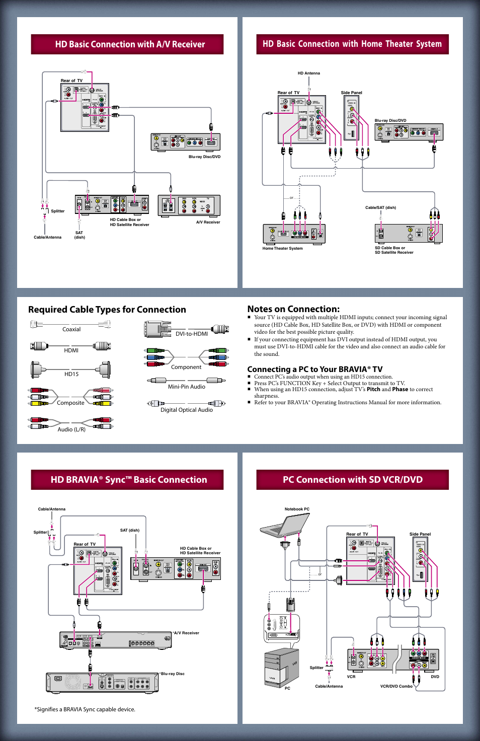 Connecting a pc to your bravia® tv, Opt in, Coax in audio in | Pcm/dts/dolby digital, Video y l r, Pb/cb pr/cr | Sony KDL-55BX520 User Manual | Page 2 / 2