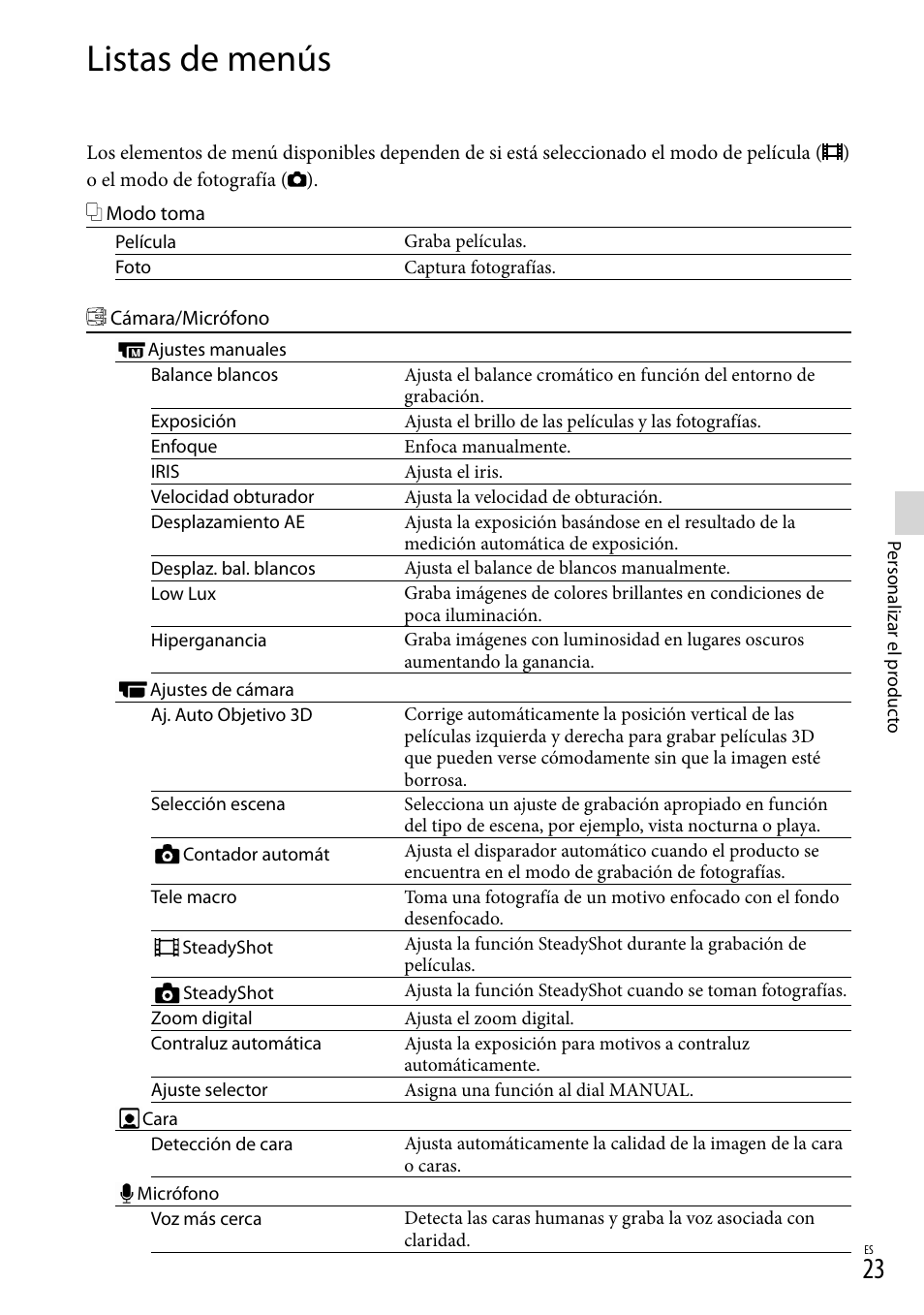 Listas de menús | Sony DEV-50 User Manual | Page 101 / 116