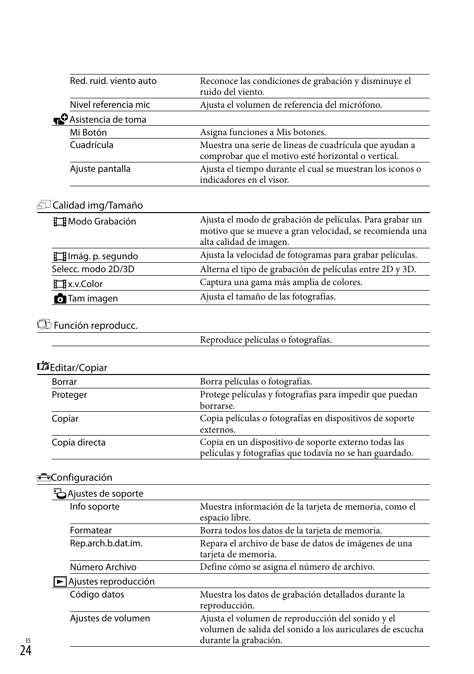Sony DEV-50 User Manual | Page 102 / 116