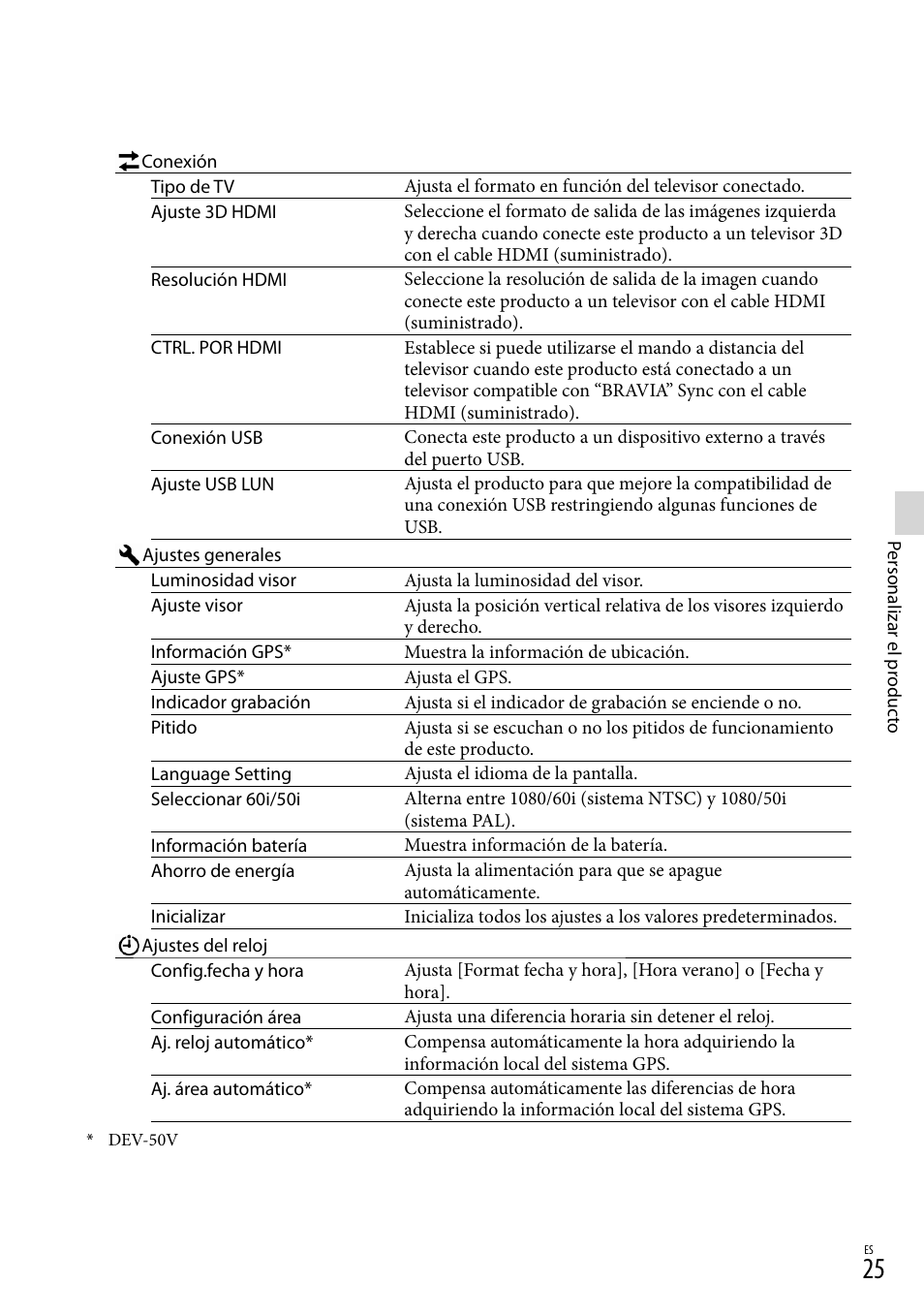 Sony DEV-50 User Manual | Page 103 / 116