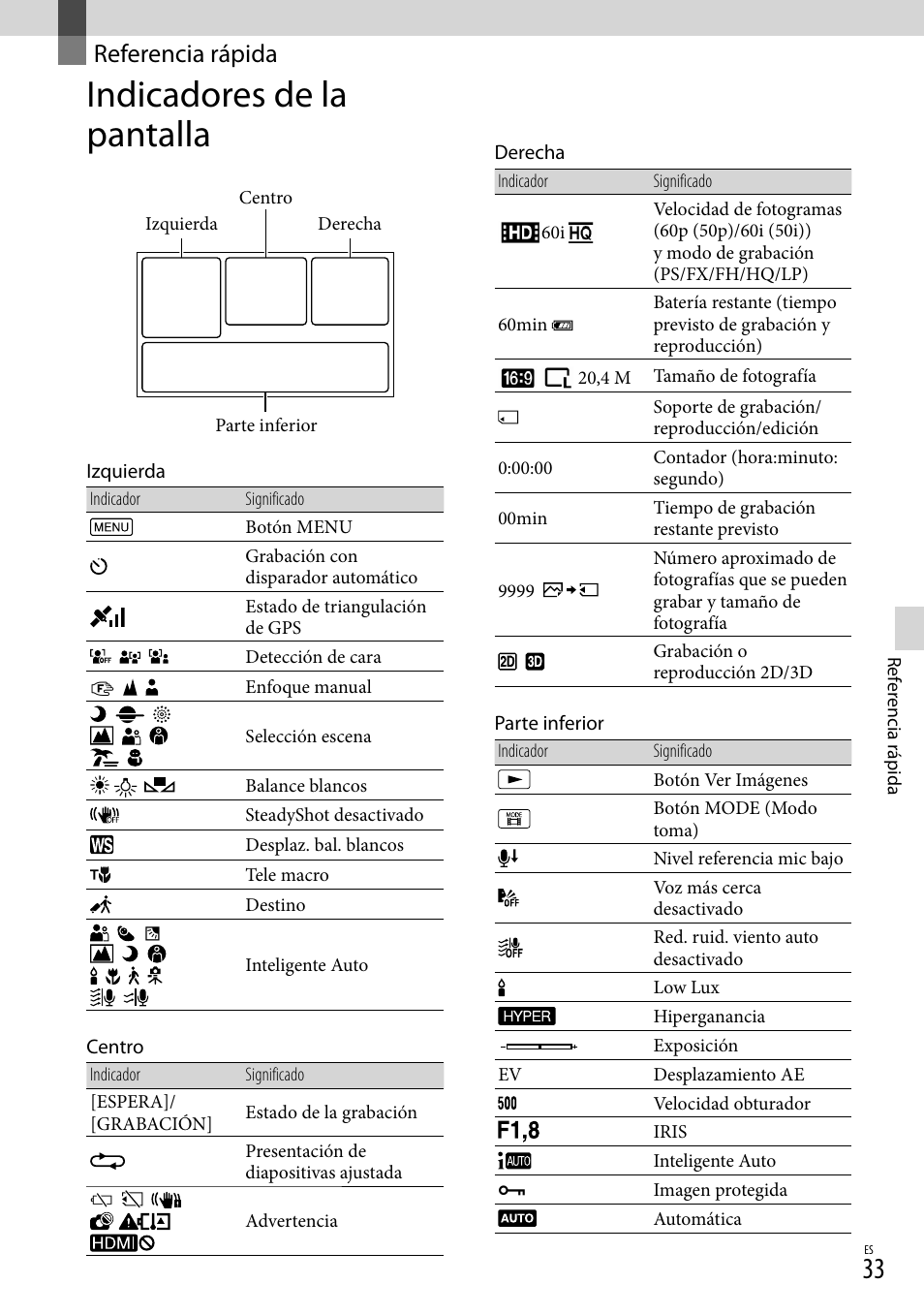 Referencia rápida, Indicadores de la pantalla | Sony DEV-50 User Manual | Page 111 / 116