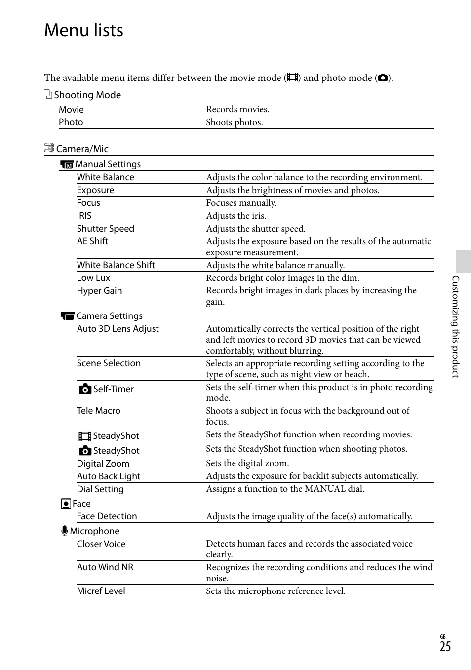 Menu lists | Sony DEV-50 User Manual | Page 25 / 116