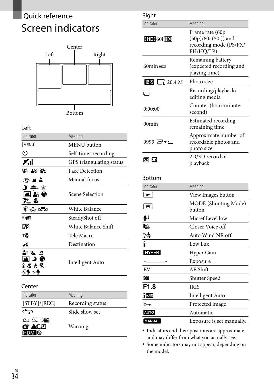 Quick reference, Screen indicators | Sony DEV-50 User Manual | Page 34 / 116