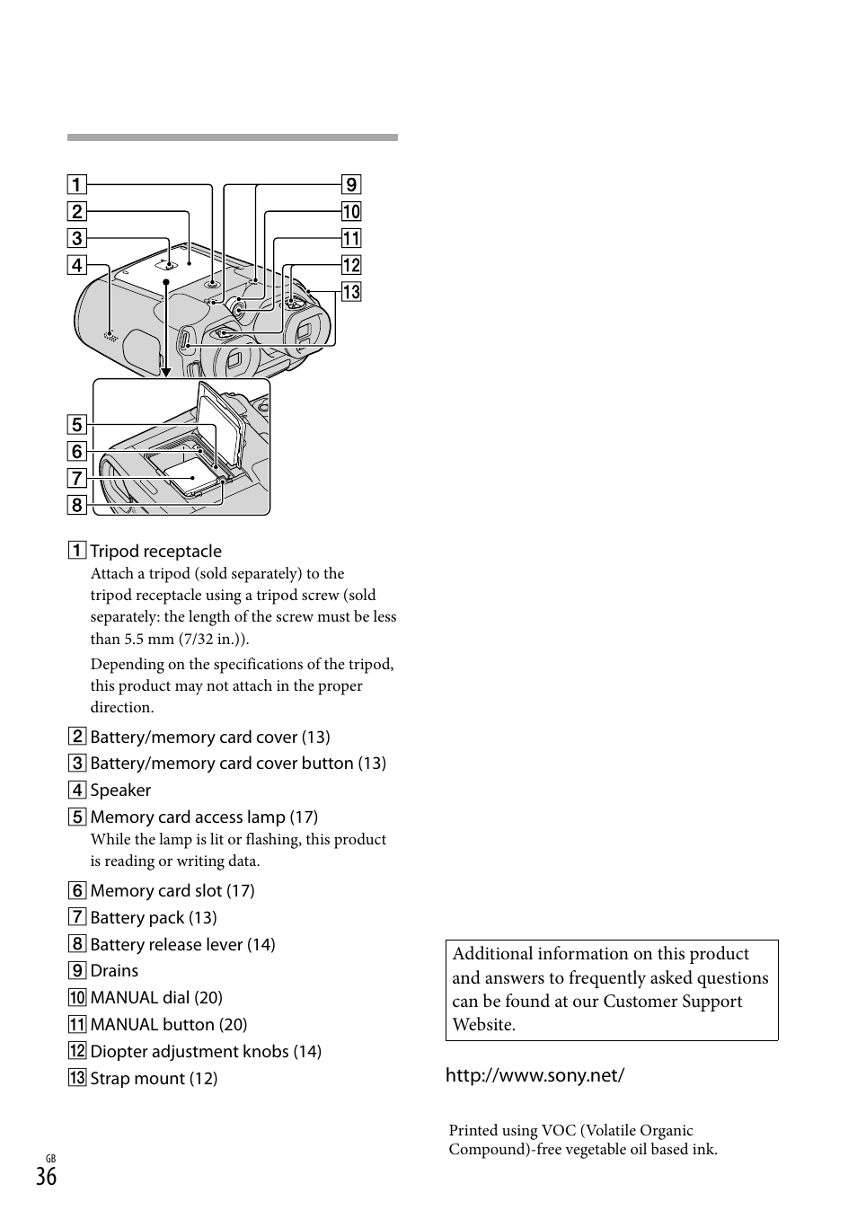 Sony DEV-50 User Manual | Page 36 / 116