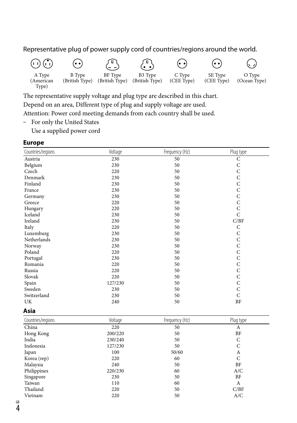 Asia | Sony DEV-50 User Manual | Page 4 / 116