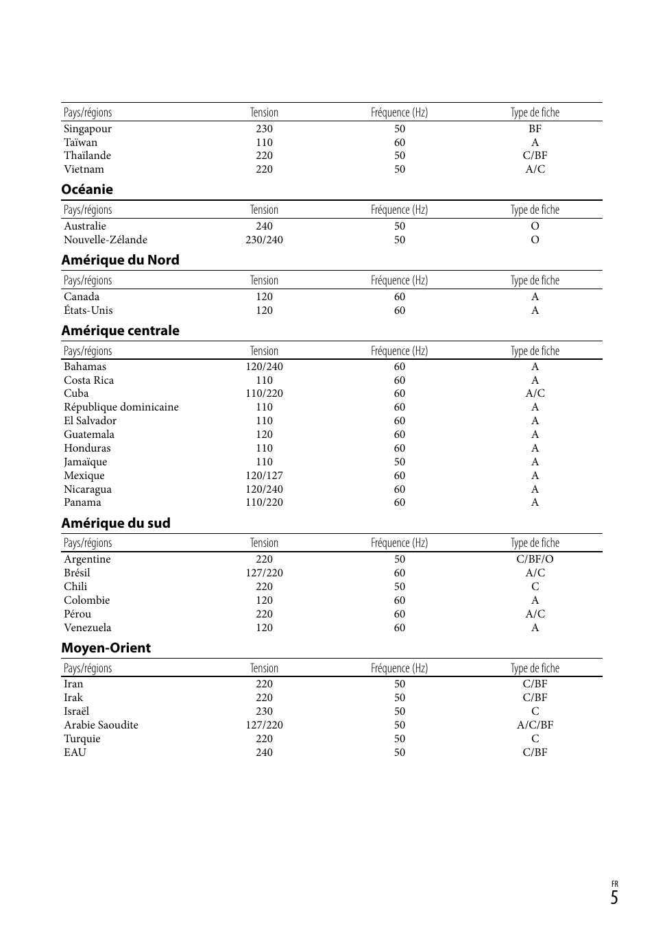 Océanie, Amérique du nord, Amérique centrale | Amérique du sud, Moyen-orient | Sony DEV-50 User Manual | Page 41 / 116